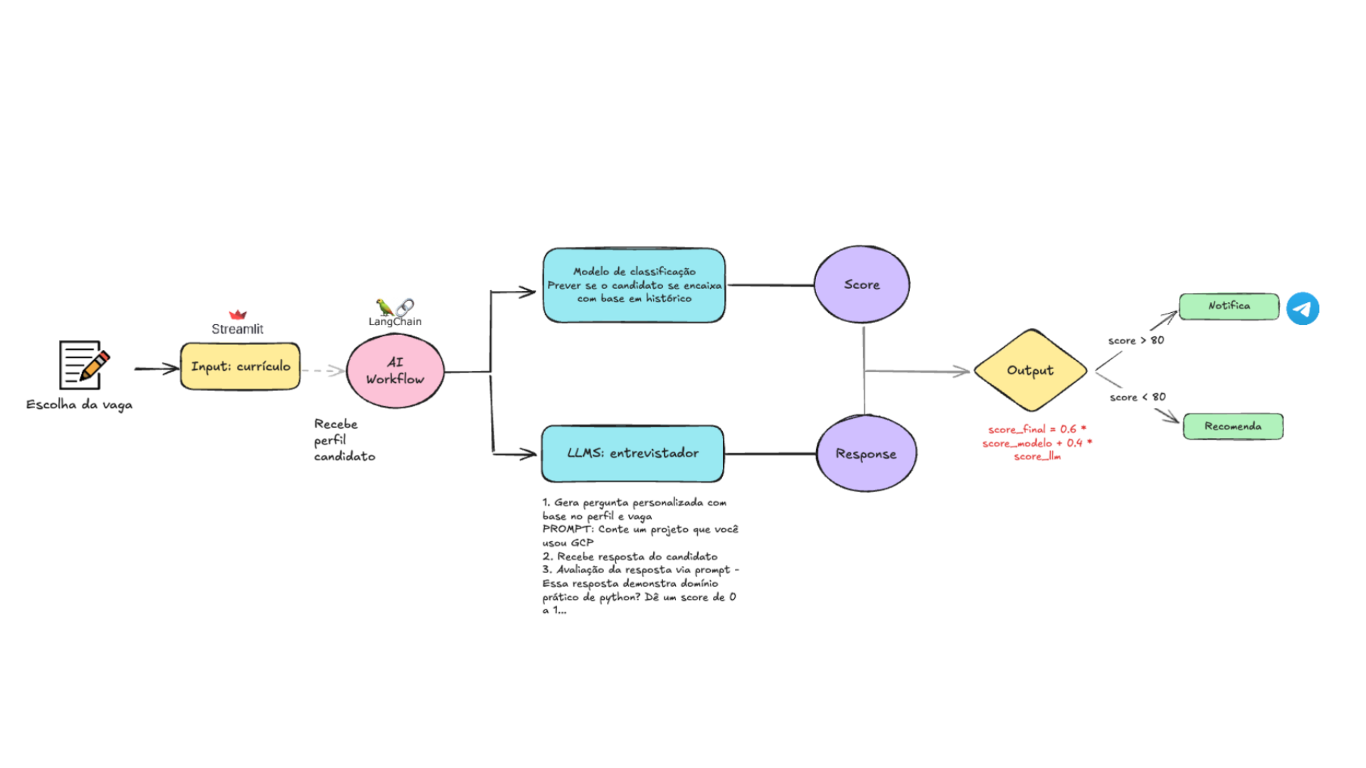 Preview do projeto AI Job Matcher